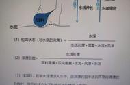 钩饵状态与漂目的相互作用深度解析