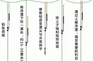 钓鱼调漂技巧详解：图解版