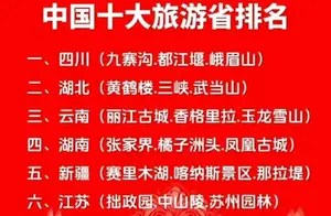 中国最受欢迎的旅游省份排行榜