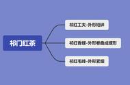 祁红工夫与香螺的区别是什么？祁门红茶哪个品牌更值得选择？