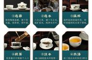 如何正确冲泡金骏眉红茶？