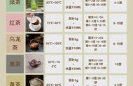 泡茶秘诀揭秘：掌握正确泡茶技巧