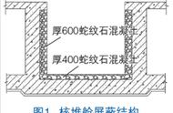 揭秘蛇纹石混凝土防辐射施工技术的奥秘