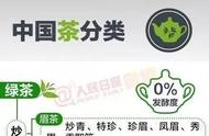 中国茶叶全解析：一张图带你了解所有茶类