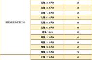 标题一：最新解析螃蟹价格走势及市场预测